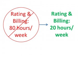 Rating and Billing graphic 2